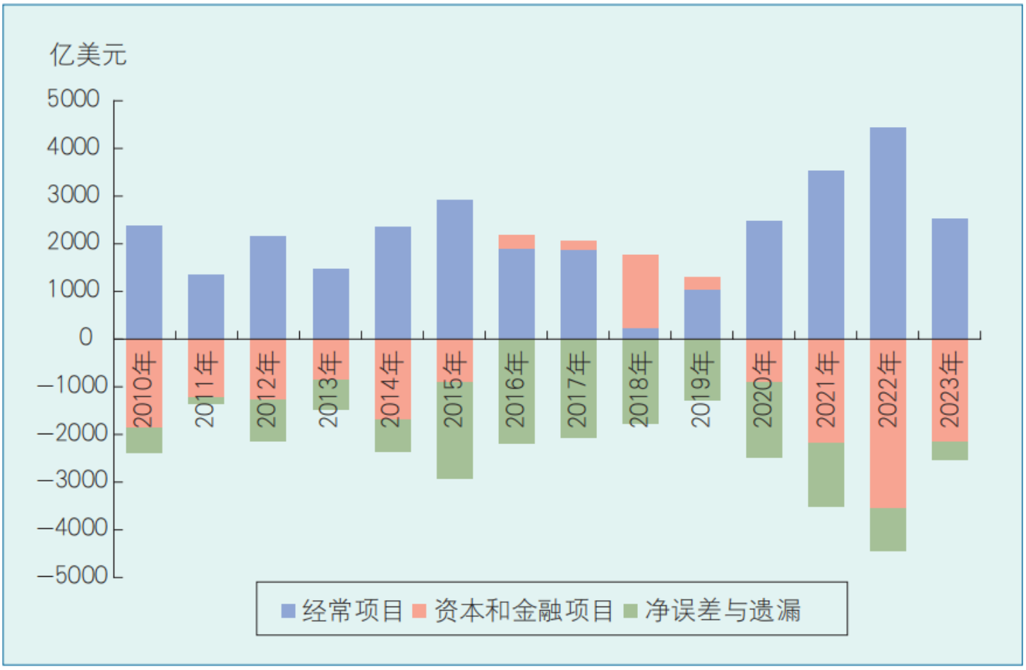 国际收支平衡表的分析要点有哪些