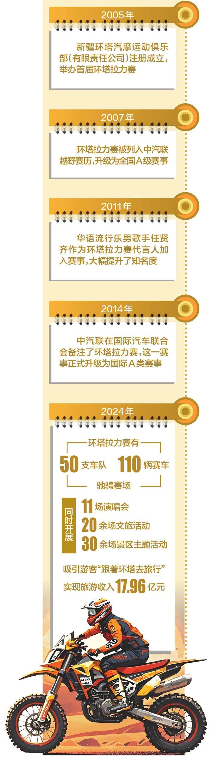 环塔拉力赛20年正青春